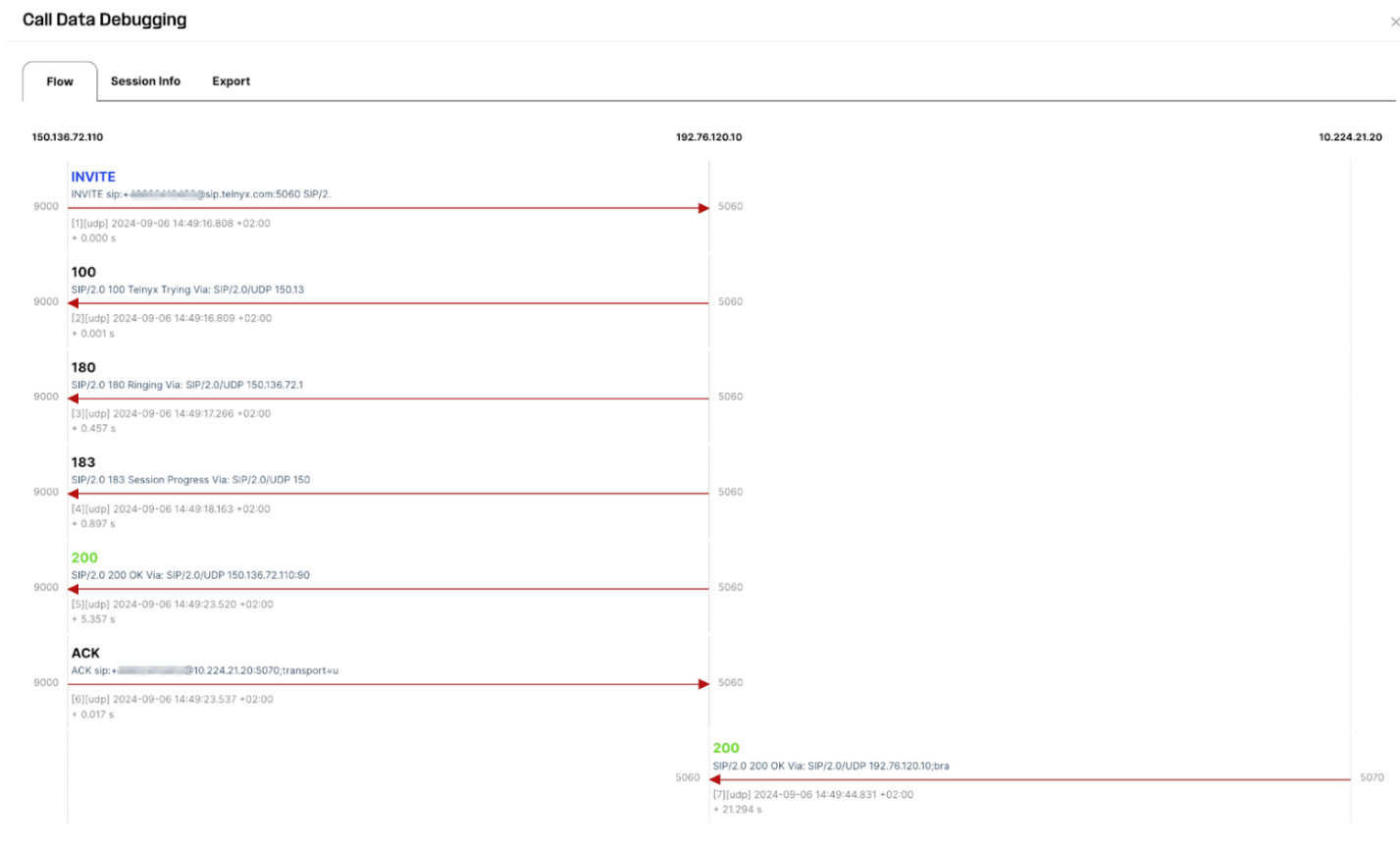 Call Data Debugging