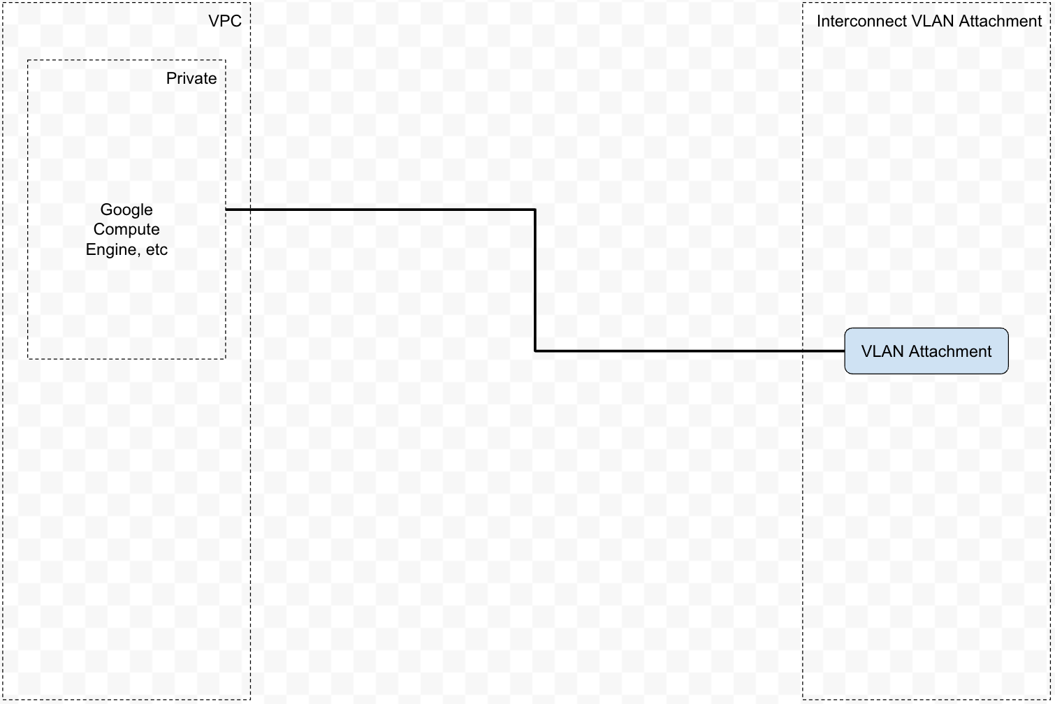 GCP Architecture